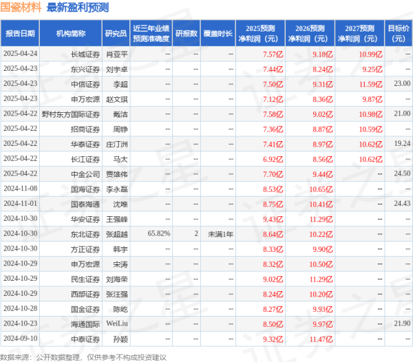 九融配资 华安证券: 给予国瓷材料买入评级
