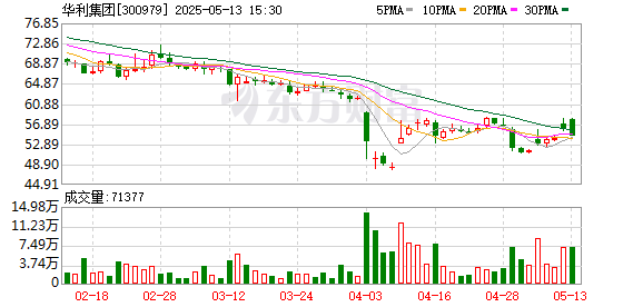 金控配资 华利集团：第二届董事会第十五次会议决议公告