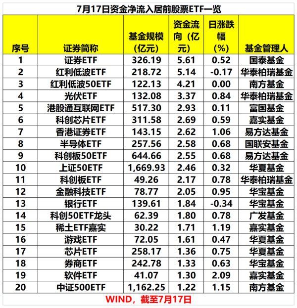 速盈配资 资金出手，加仓这类行业ETF