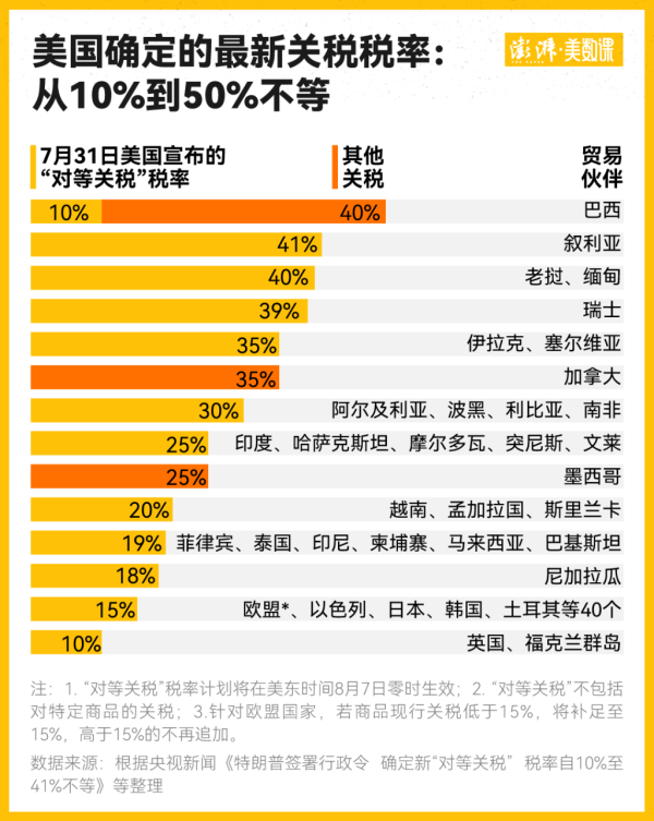 盈鑫惠 “对等关税”实施在即，美国消费者要买多少单？耶鲁团队算了笔账