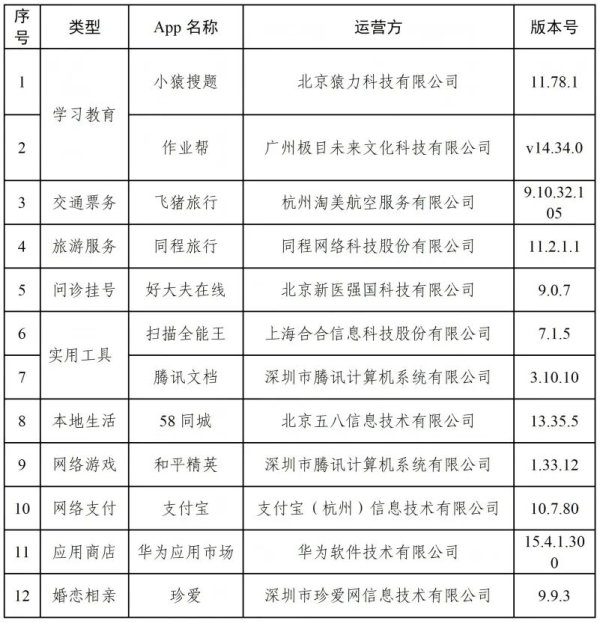 火牛网 事关个人隐私，支付宝、58同城等12款App完成优化改进
