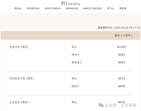 盛金缘证券 金饰价格涨破1100元/克